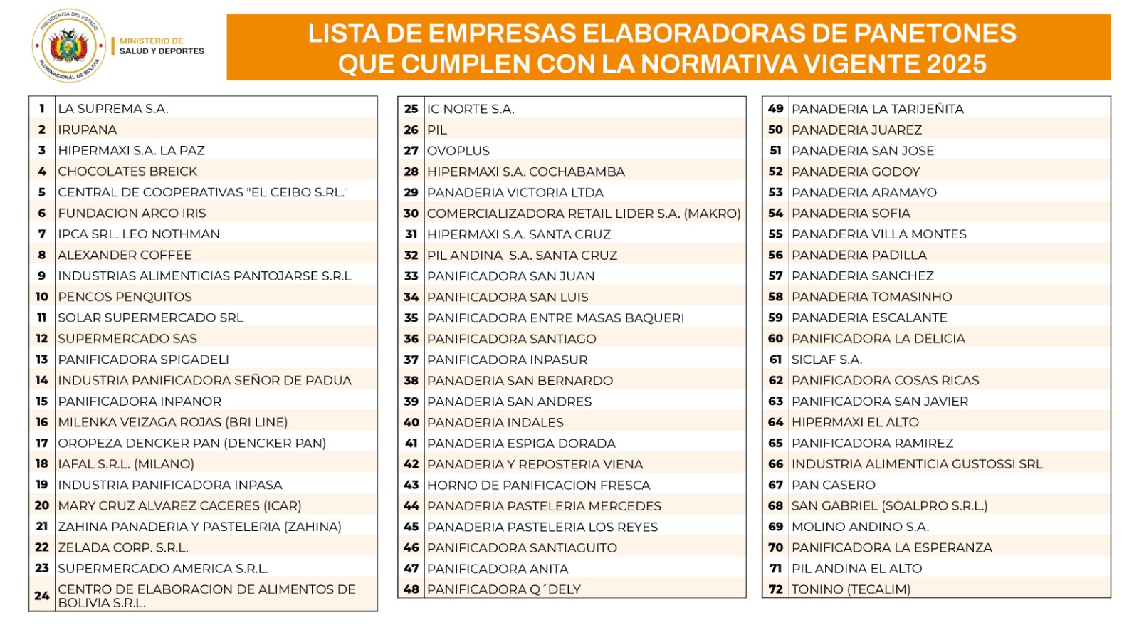 Panetones seguros: Ministerio de Salud publica lista de empresas libres de bromato de potasio