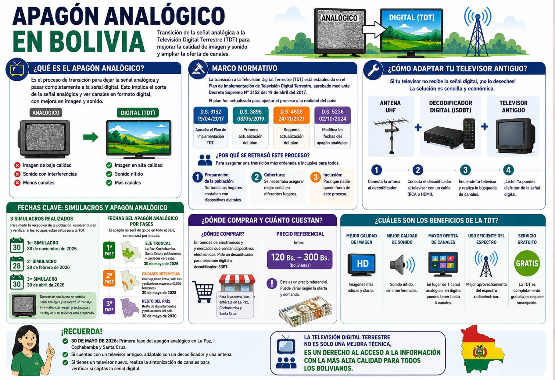 ATT EXTIENDE POR 90 DÍAS LA CONVIVENCIA DE SEÑALES ANALÓGICA Y DIGITAL EN BOLIVIA